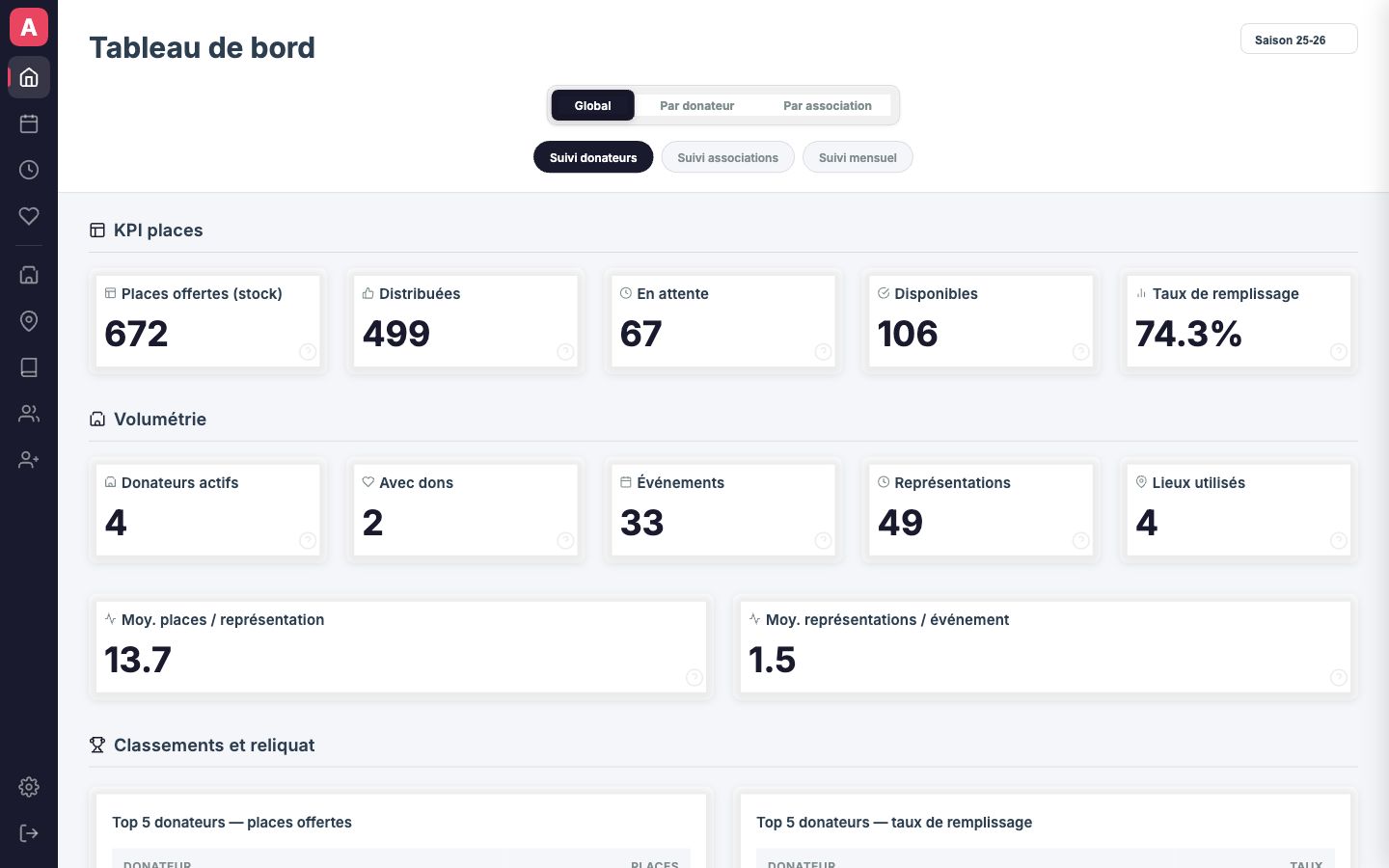 Écran de la plateforme ArsNova Place